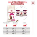 Tabella dosaggio Royal Canin Fussy per gatti