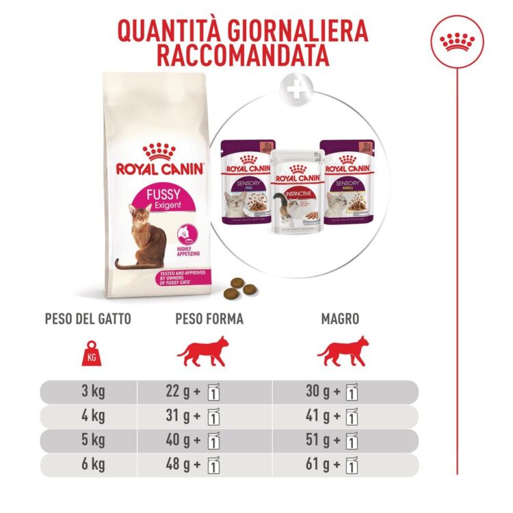Tabella dosaggio Royal Canin Fussy per gatti