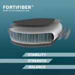 Struttura FortiFiber per stabilità forza equilibrio