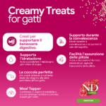 Infografica Creamy Treats per gatti, supporto digestivo e idratazione