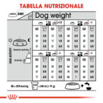 Tabella nutrizionale per alimentazione cani per peso