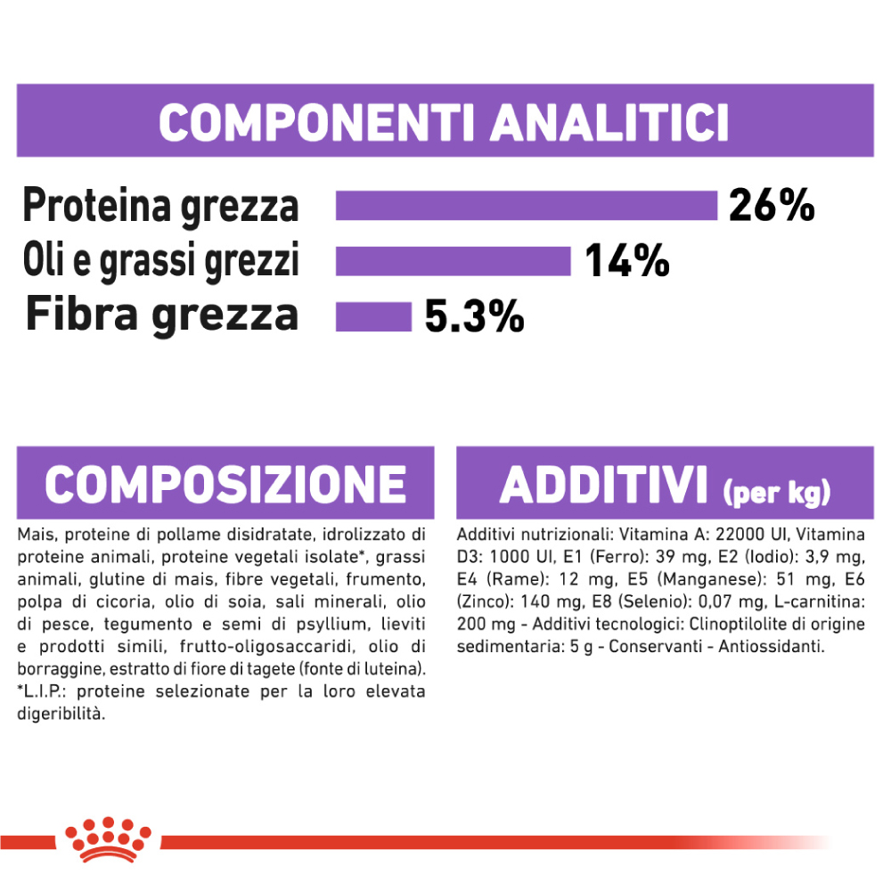 Tabella componenti analitici e composizione mangime