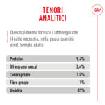 Tenori analitici alimento umido per gatto