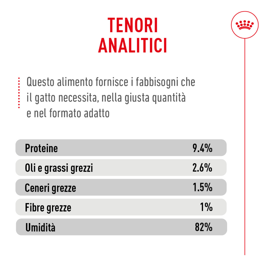 Tenori analitici alimento umido per gatto