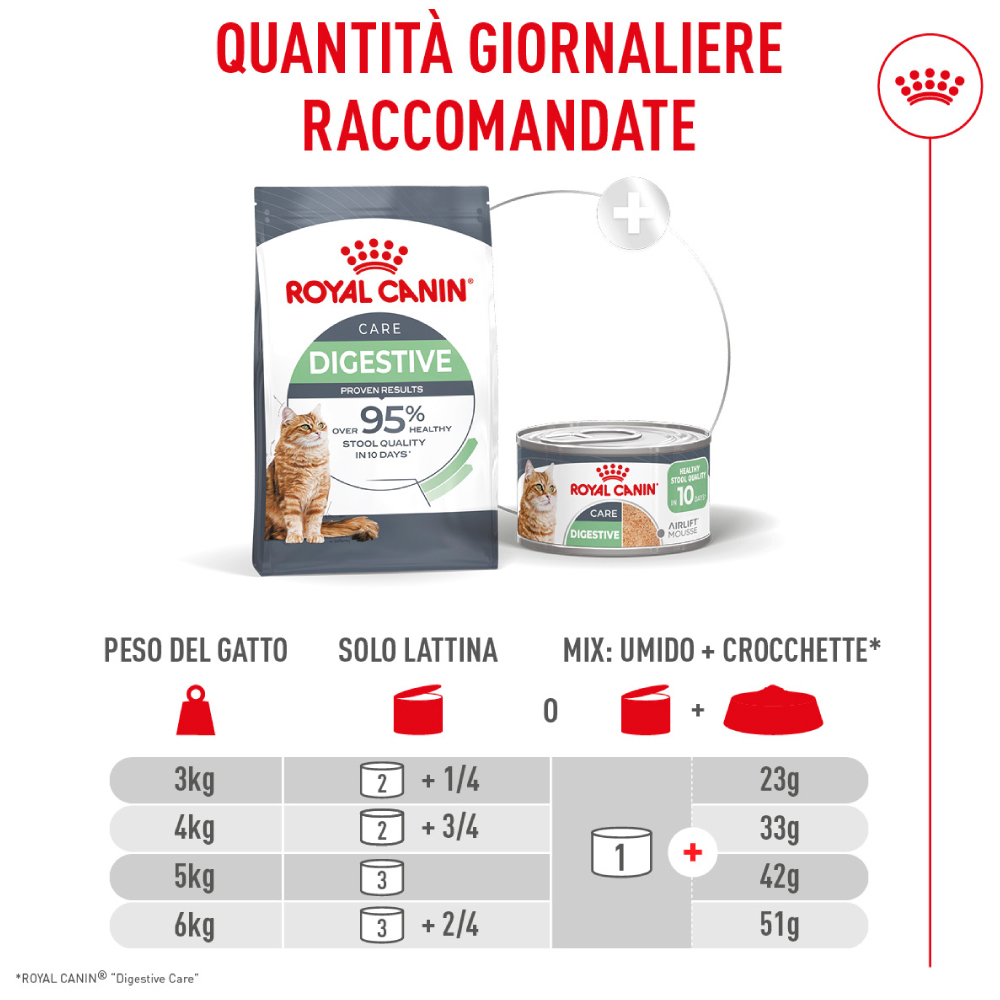 Tabella quantità giornaliere Royal Canin Digestive Care gatto