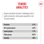 Tabella tenori analitici alimento umido per gatti