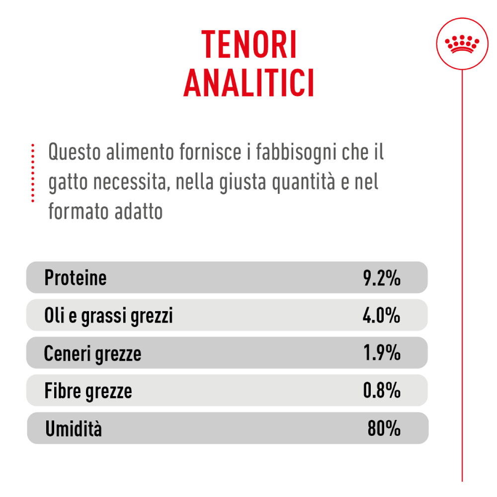 Tabella tenori analitici alimento umido per gatti