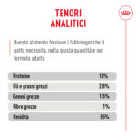 Tenori analitici alimento per gatti con percentuali