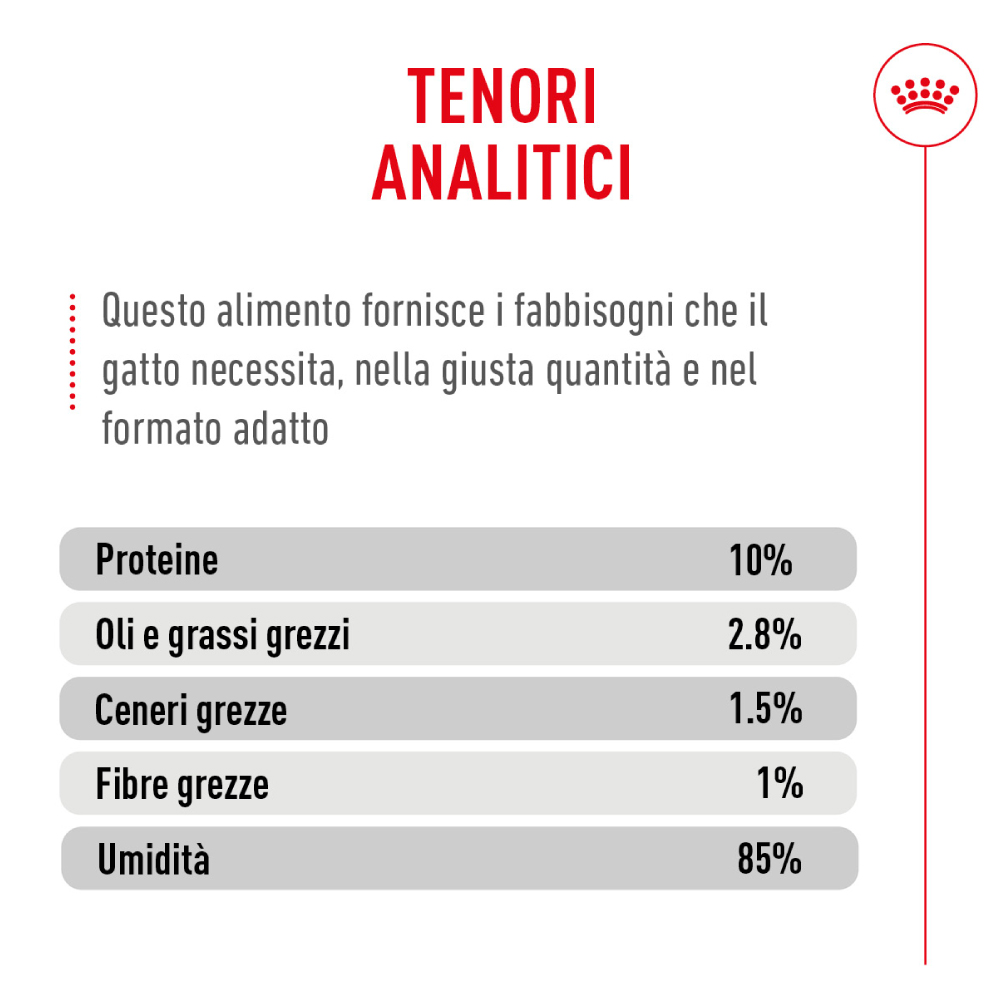 Tenori analitici alimento per gatti con percentuali
