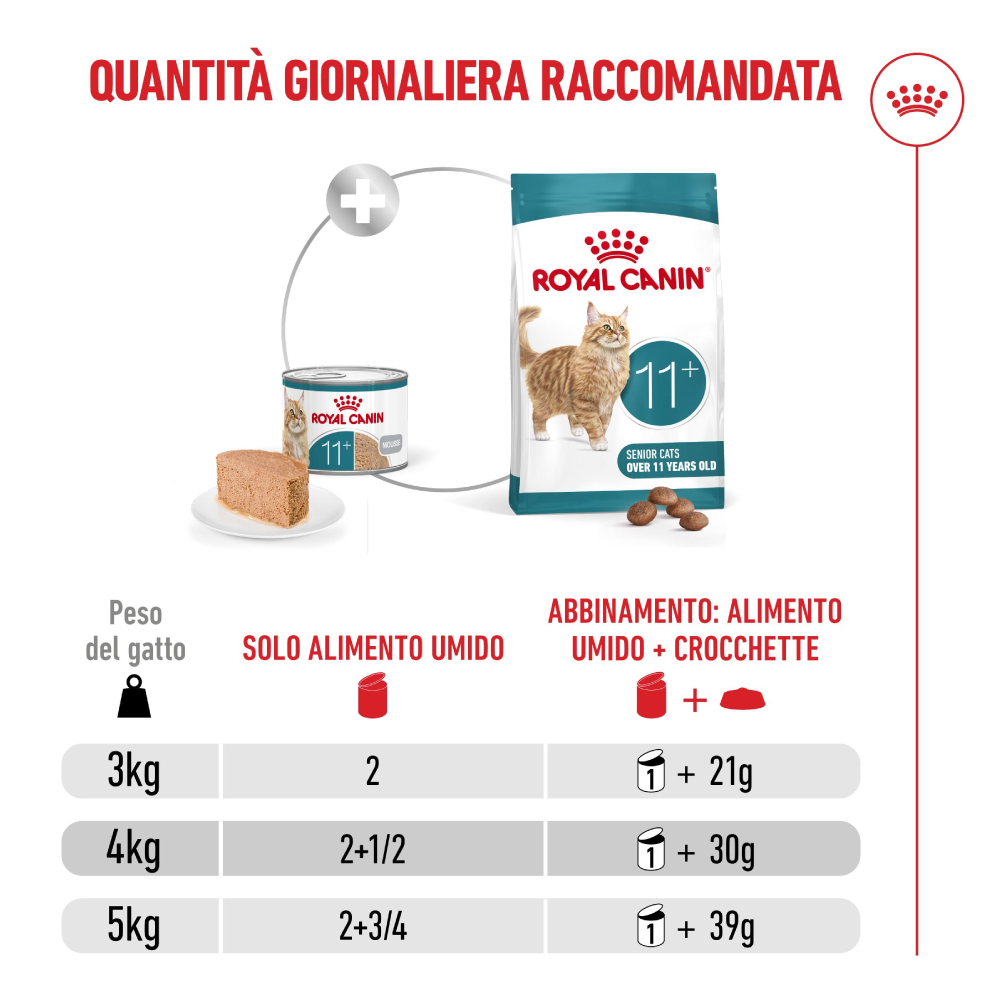 Tabella quantità giornaliera Royal Canin gatto senior