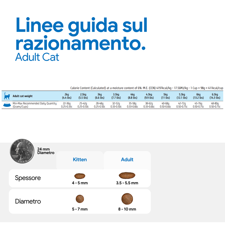Linee guida razionamento cibo per gatti adulti